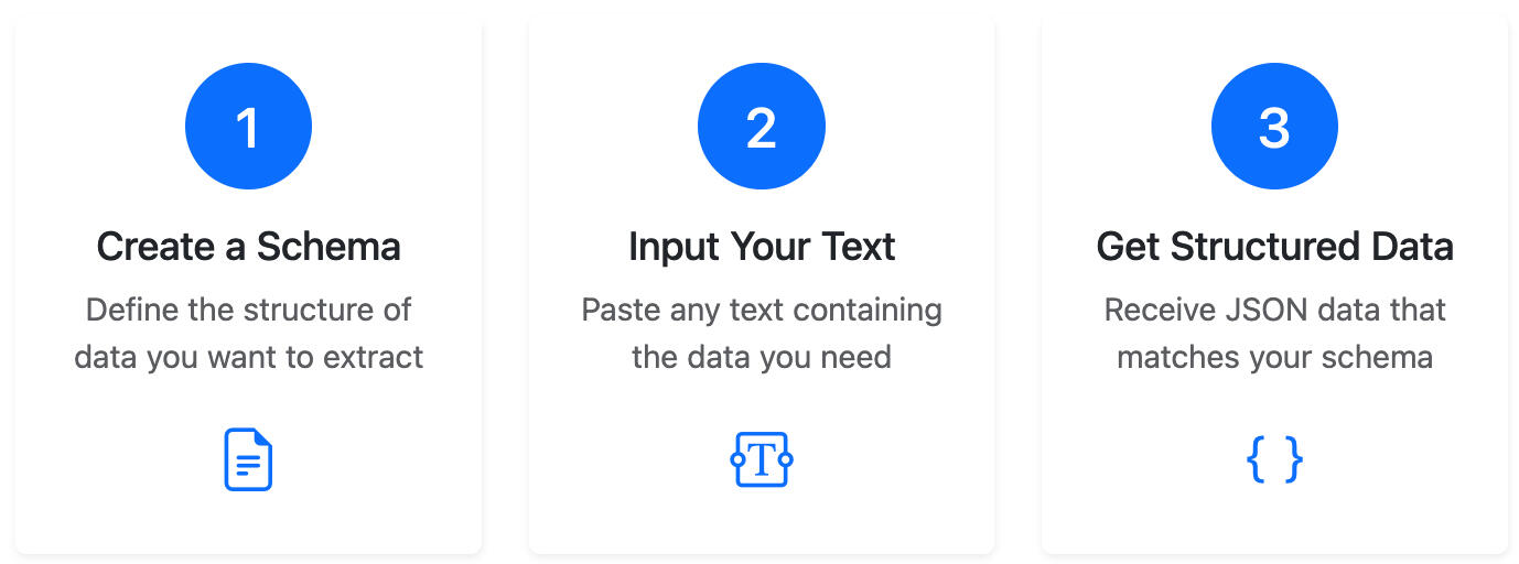LLM-based Auto Annotation